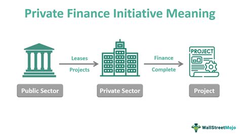 Private Financing .